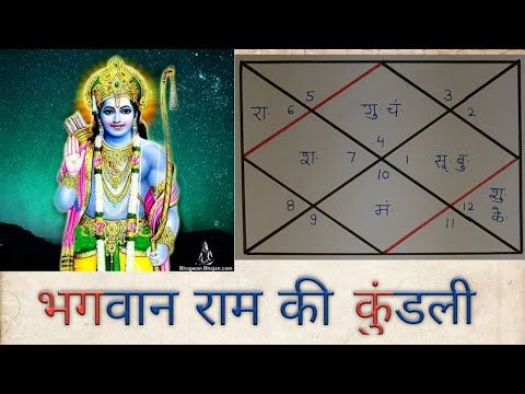 Shri Ram's Natal Chart